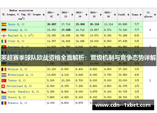 英超赛季球队欧战资格全面解析：晋级机制与竞争态势详解