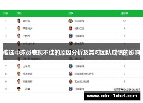 被选中球员表现不佳的原因分析及其对团队成绩的影响