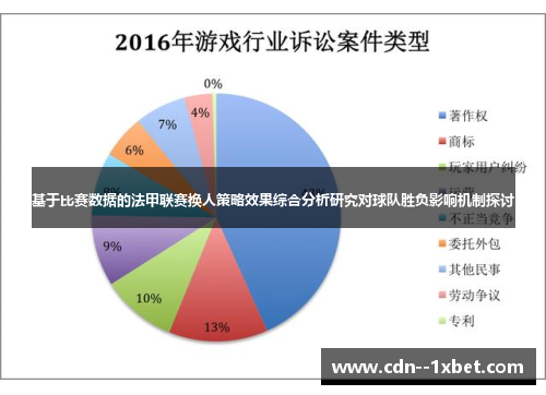 基于比赛数据的法甲联赛换人策略效果综合分析研究对球队胜负影响机制探讨