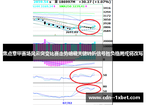焦点意甲赛场风云突变比赛走势暗藏关键转折信号胜负格局或将改写