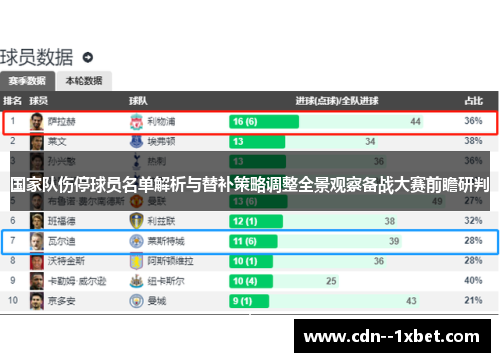 国家队伤停球员名单解析与替补策略调整全景观察备战大赛前瞻研判
