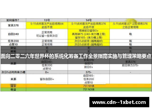 面向二零二六年世界杯的系统化筹备工作全景指南实施与管理策略要点