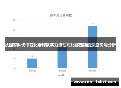 从国家队伤停变化看球队实力波动对比赛走势的深度影响分析