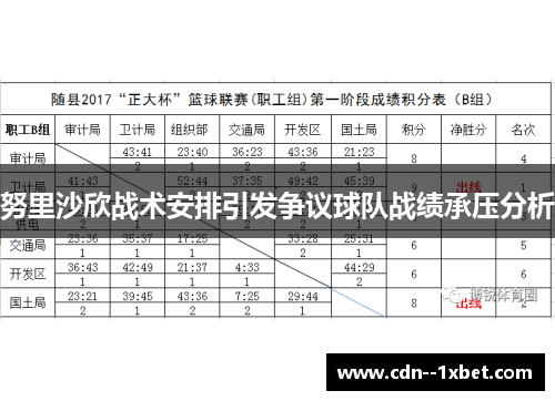 努里沙欣战术安排引发争议球队战绩承压分析 努里沙欣战术安排引发争议球队战绩承压分析