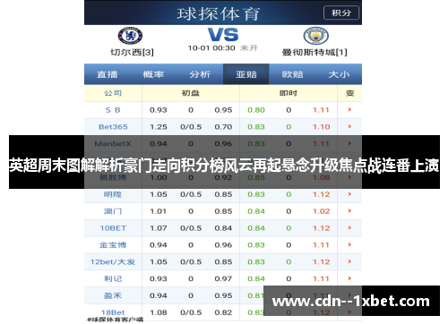 英超周末图解解析豪门走向积分榜风云再起悬念升级焦点战连番上演 英超周末图解解析豪门走向积分榜风云再起悬念升级焦点战连番上演
