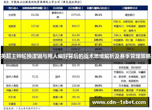 英超主帅轮换逻辑与用人偏好背后的战术思维解析及赛季管理策略 英超主帅轮换逻辑与用人偏好背后的战术思维解析及赛季管理策略