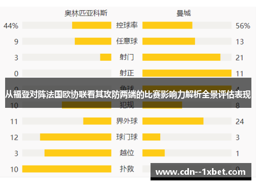 从福登对阵法国欧协联看其攻防两端的比赛影响力解析全景评估表现