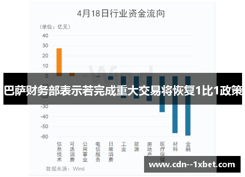 巴萨财务部表示若完成重大交易将恢复1比1政策