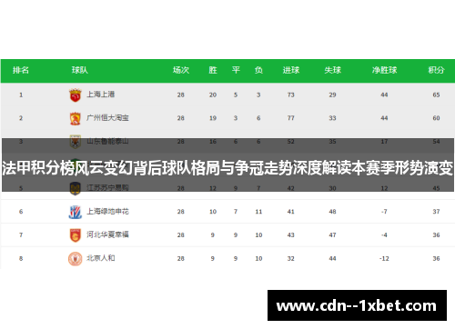 法甲积分榜风云变幻背后球队格局与争冠走势深度解读本赛季形势演变