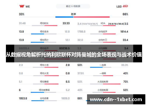 从数据视角解析托纳利欧联杯对阵曼城的全场表现与战术价值