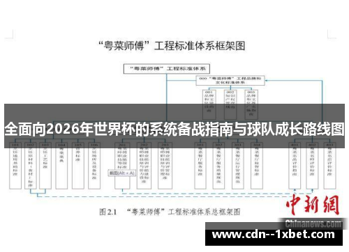 全面向2026年世界杯的系统备战指南与球队成长路线图