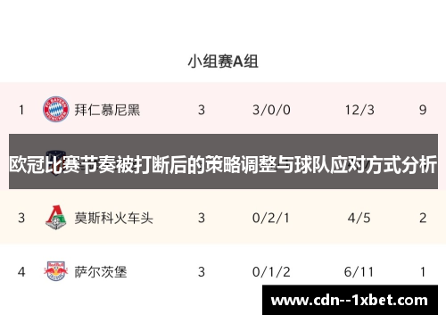 欧冠比赛节奏被打断后的策略调整与球队应对方式分析