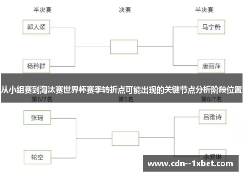 从小组赛到淘汰赛世界杯赛季转折点可能出现的关键节点分析阶段位置