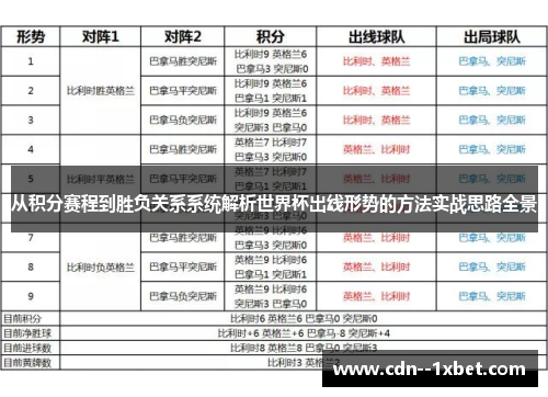 从积分赛程到胜负关系系统解析世界杯出线形势的方法实战思路全景